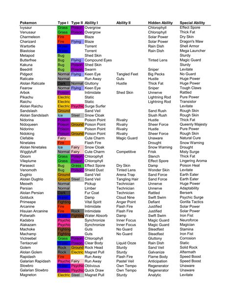 pokemon special stat|Pokémon abilities list .